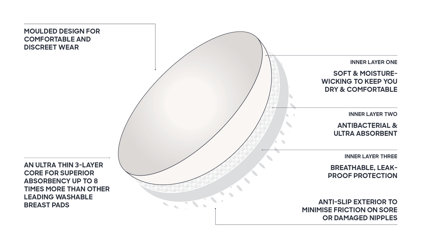 ULTRA ABSORBENT BREAST PADS