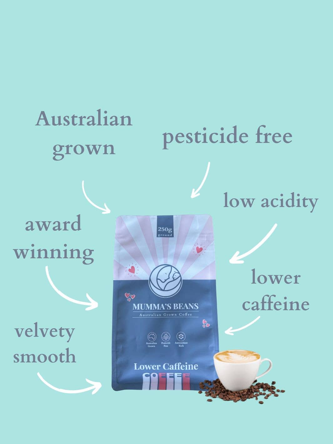 Low Acid Lower Caffeine Australian Grown Coffee