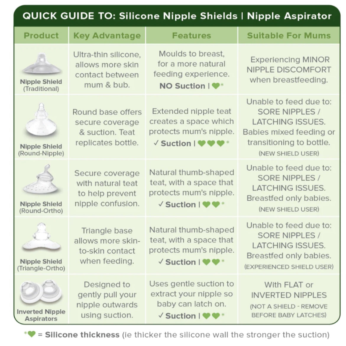 HAAKAA INVERTED NIPPLE CORRECTORS - 2PK