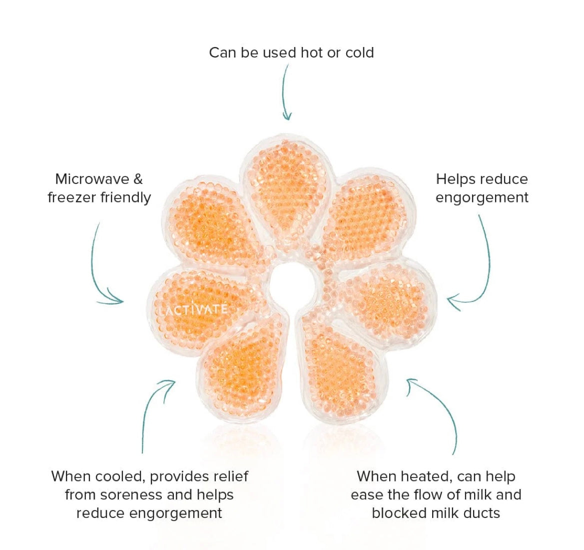 LACTIVATE REMEDIAL ICE & HEAT BREAST PACKS